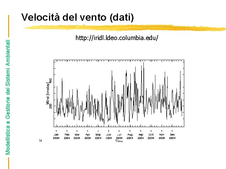 Modellistica e Gestione dei Sistemi Ambientali Velocità del vento (dati) http: //iridl. ldeo. columbia.