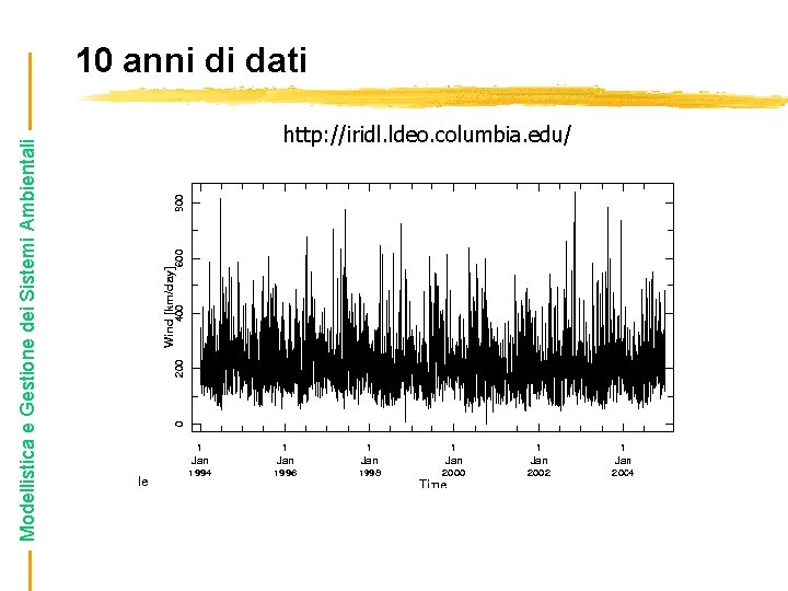 Modellistica e Gestione dei Sistemi Ambientali 10 anni di dati http: //iridl. ldeo. columbia.