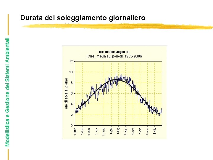 Modellistica e Gestione dei Sistemi Ambientali Durata del soleggiamento giornaliero 