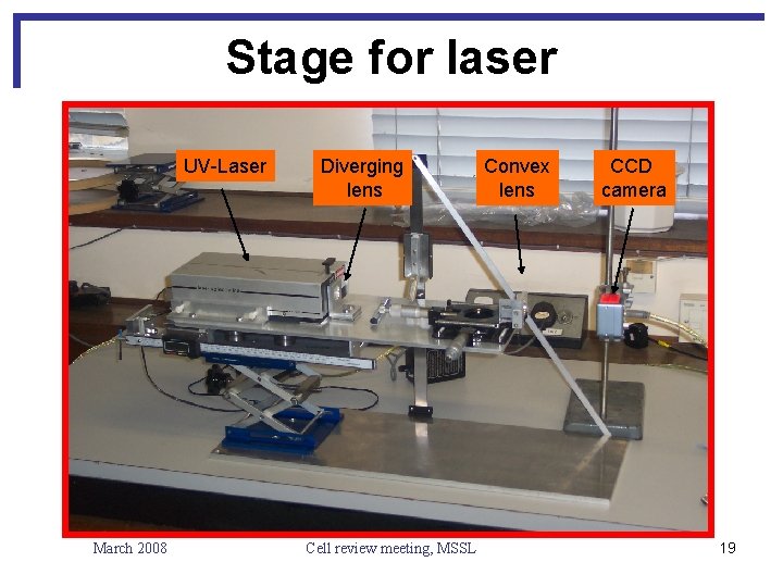 Stage for laser UV-Laser March 2008 Diverging lens Cell review meeting, MSSL Convex lens