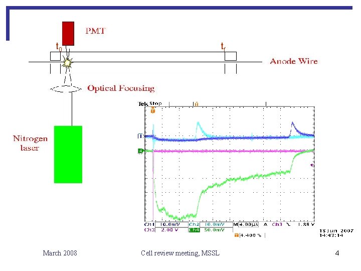 t 0 tf t 0 March 2008 Cell review meeting, MSSL ← 45μs →