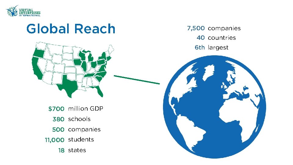 Global Reach 7, 500 companies 40 countries 6 th largest $700 million GDP 380