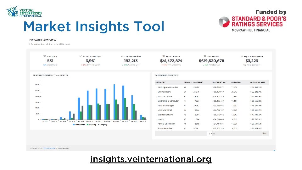 Funded by Market Insights Tool insights. veinternational. org 