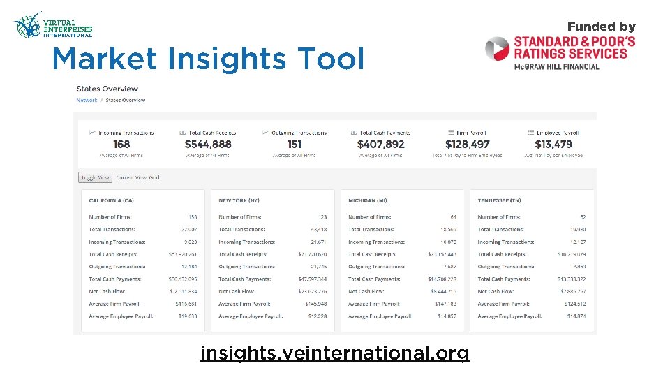 Funded by Market Insights Tool insights. veinternational. org 