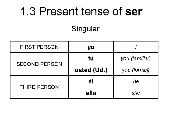 1. 3 Present tense of ser Singular FIRST PERSON SECOND PERSON THIRD PERSON yo