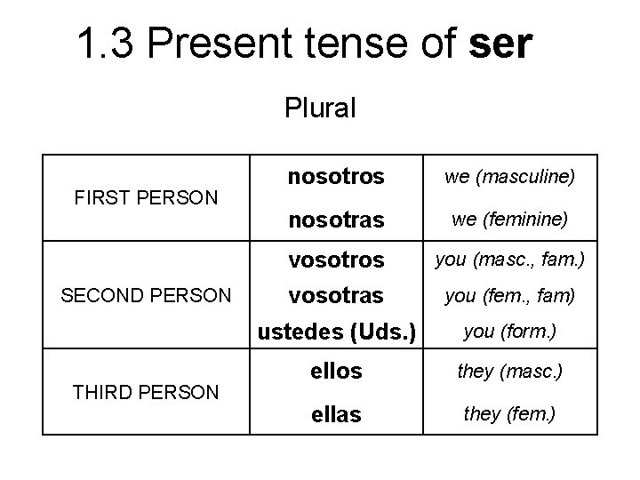 1. 3 Present tense of ser Plural FIRST PERSON SECOND PERSON THIRD PERSON nosotros
