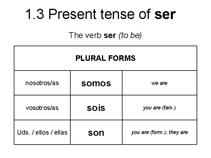 1. 3 Present tense of ser The verb ser (to be) PLURAL FORMS nosotros/as