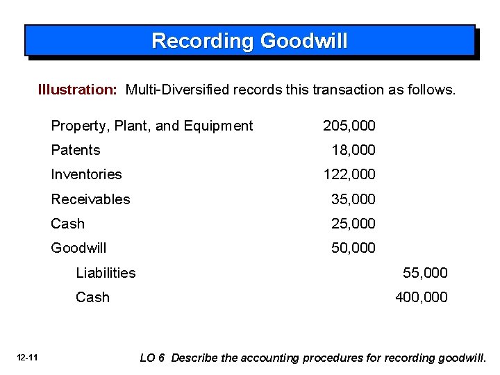 Recording Goodwill Illustration: Multi-Diversified records this transaction as follows. Property, Plant, and Equipment Patents