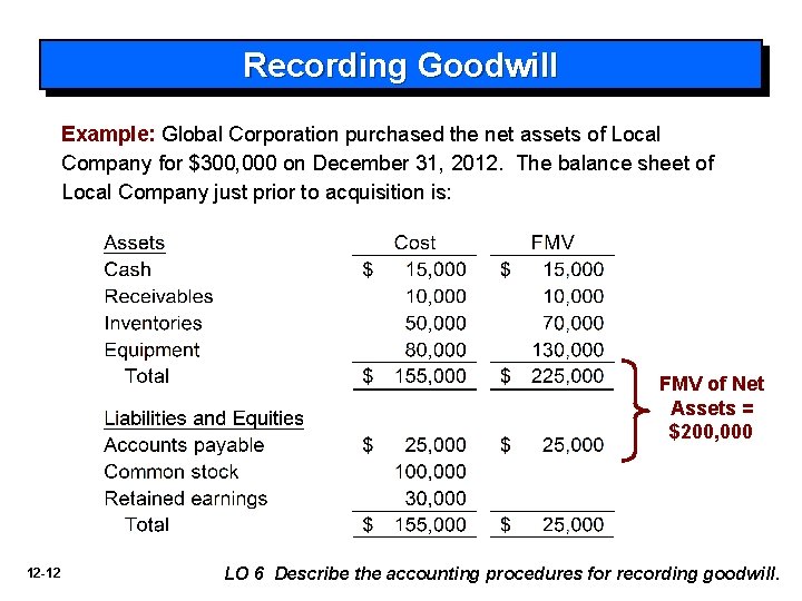Recording Goodwill Example: Global Corporation purchased the net assets of Local Company for $300,
