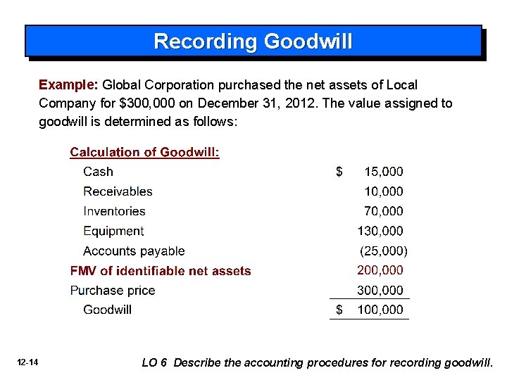 Recording Goodwill Example: Global Corporation purchased the net assets of Local Company for $300,