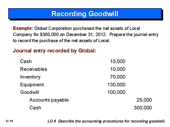 Recording Goodwill Example: Global Corporation purchased the net assets of Local Company for $300,