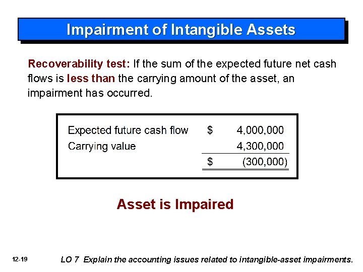 Impairment of Intangible Assets Recoverability test: If the sum of the expected future net