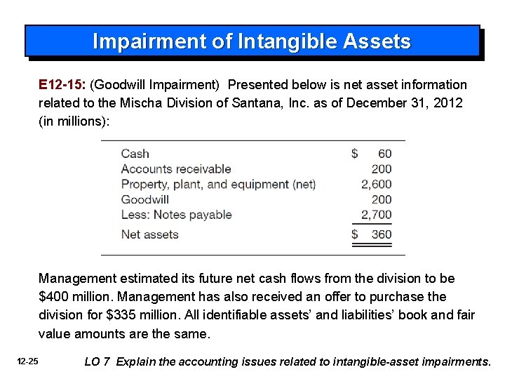Impairment of Intangible Assets E 12 -15: (Goodwill Impairment) Presented below is net asset
