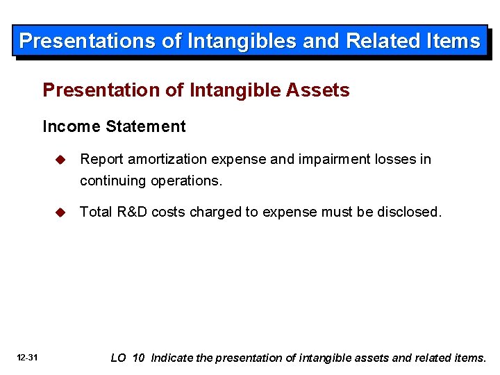 Presentations of Intangibles and Related Items Presentation of Intangible Assets Income Statement 12 -31