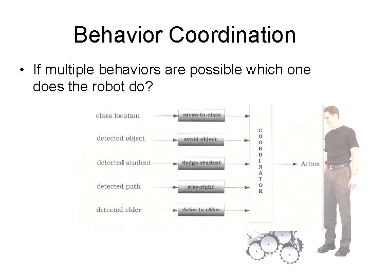 Behavior Coordination • If multiple behaviors are possible which one does the robot do?