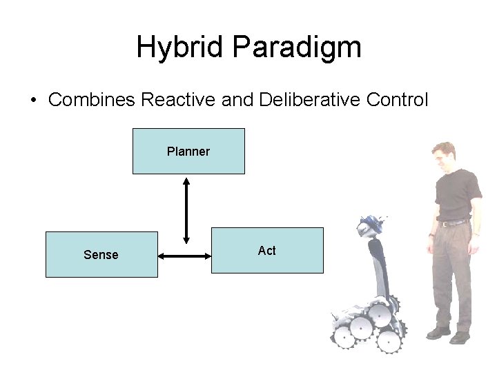 Hybrid Paradigm • Combines Reactive and Deliberative Control Planner Sense Act 