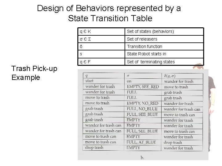 Design of Behaviors represented by a State Transition Table Trash Pick-up Example qЄK Set