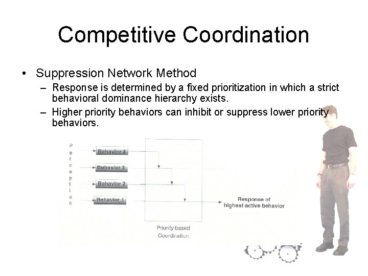 Competitive Coordination • Suppression Network Method – Response is determined by a fixed prioritization