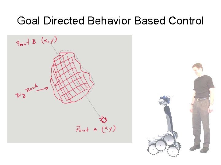 Goal Directed Behavior Based Control 