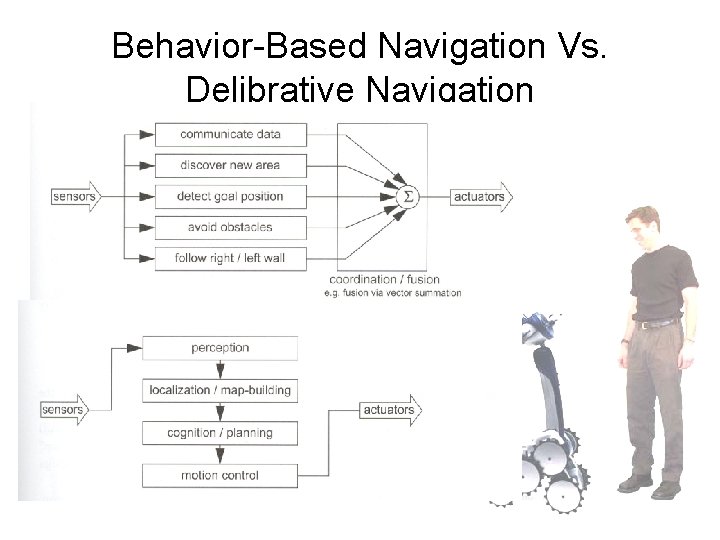 Behavior-Based Navigation Vs. Delibrative Navigation 