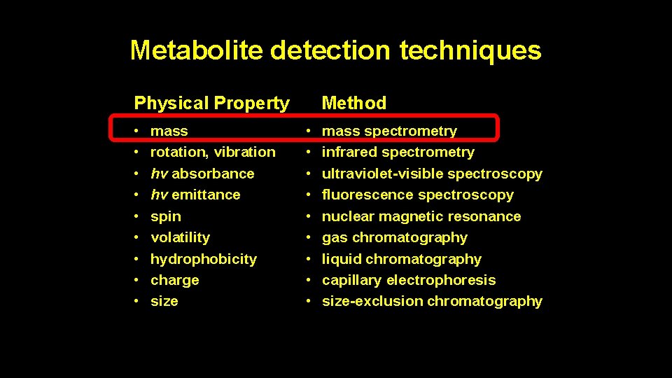 Metabolite detection techniques Physical Property • • • mass rotation, vibration hv absorbance hv