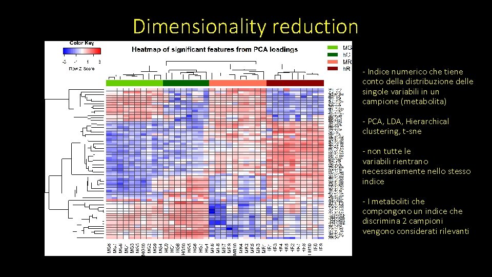 Dimensionality reduction - Indice numerico che tiene conto della distribuzione delle singole variabili in