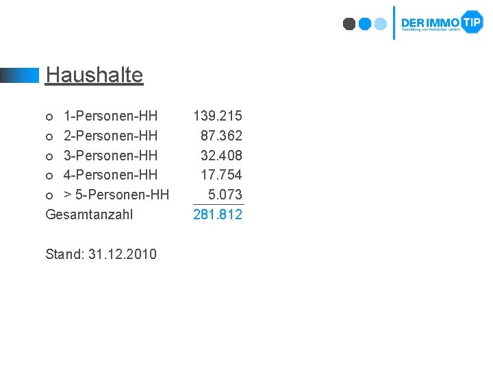 Haushalte 1 -Personen-HH ¢ 2 -Personen-HH ¢ 3 -Personen-HH ¢ 4 -Personen-HH ¢ >