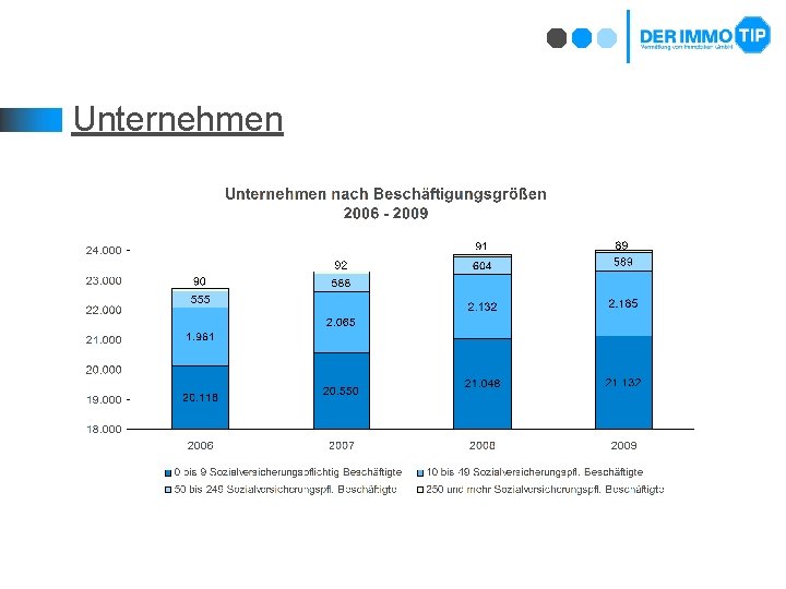 Unternehmen 