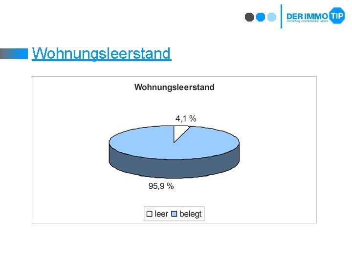 Wohnungsleerstand 