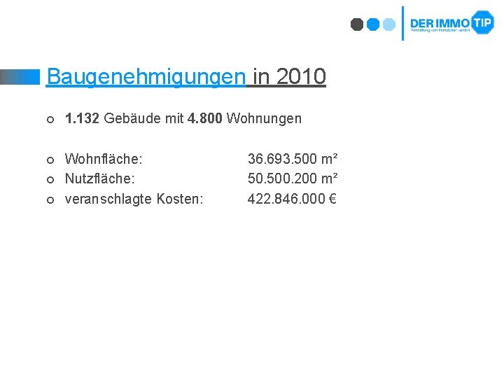 Baugenehmigungen in 2010 ¢ 1. 132 Gebäude mit 4. 800 Wohnungen ¢ Wohnfläche: Nutzfläche: