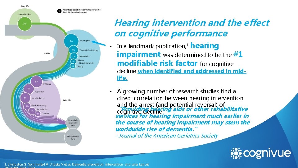 Hearing intervention and the effect on cognitive performance • In a landmark publication, 1