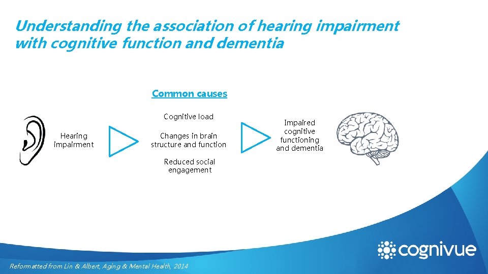 Understanding the association of hearing impairment with cognitive function and dementia Common causes Cognitive