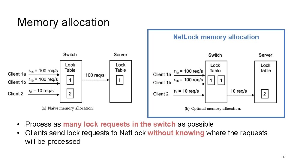 Memory allocation Net. Lock memory allocation • Process as many lock requests in the