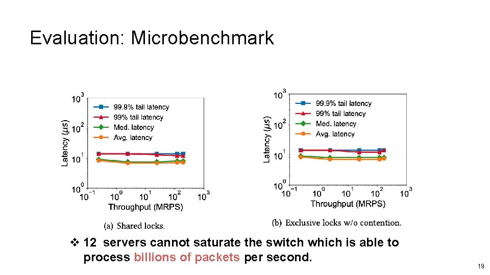 Evaluation: Microbenchmark v 12 servers cannot saturate the switch which is able to process