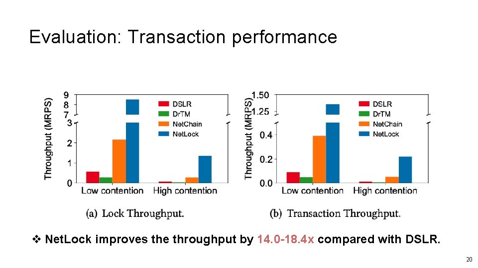 Evaluation: Transaction performance v Net. Lock improves the throughput by 14. 0 -18. 4