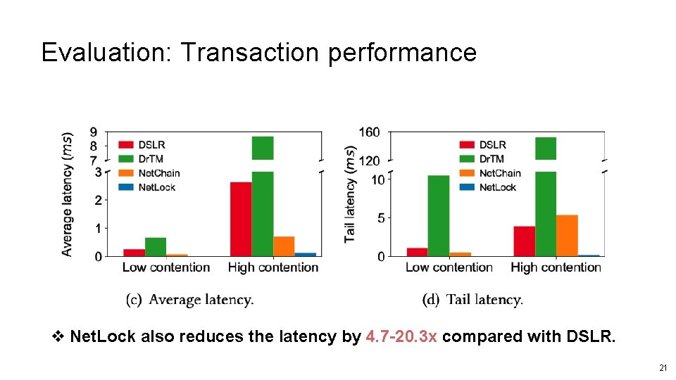 Evaluation: Transaction performance v Net. Lock also reduces the latency by 4. 7 -20.