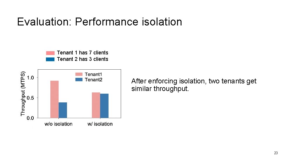 Evaluation: Performance isolation Tenant 1 has 7 clients Tenant 2 has 3 clients After