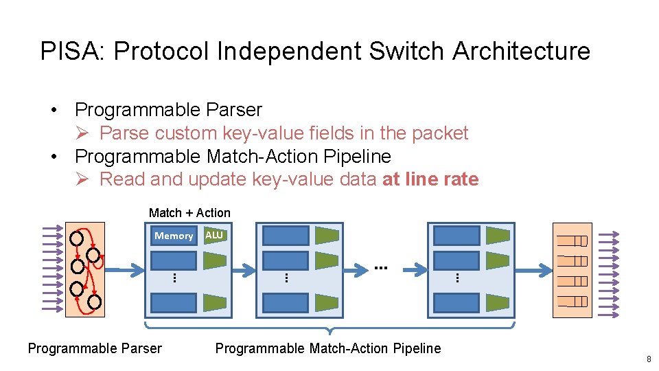 PISA: Protocol Independent Switch Architecture • Programmable Parser Ø Parse custom key-value fields in