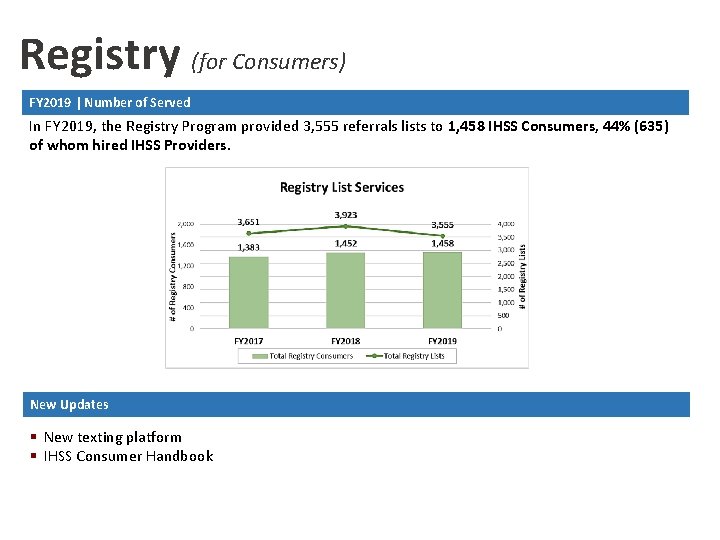 Registry (for Consumers) FY 2019 | Number of Served In FY 2019, the Registry