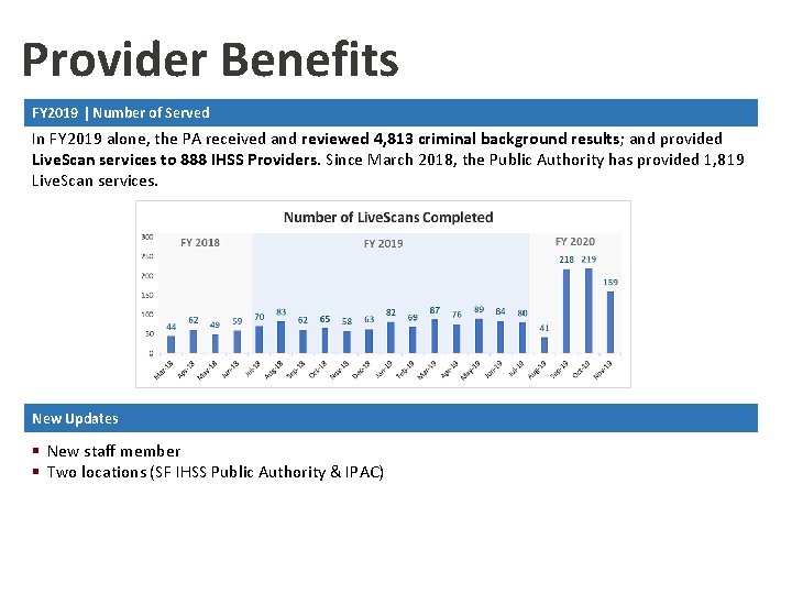 Provider Benefits FY 2019 | Number of Served In FY 2019 alone, the PA