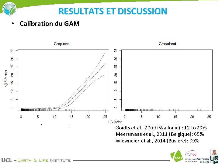 RESULTATS ET DISCUSSION • Calibration du GAM Occupation du sol Argiles et limons fins