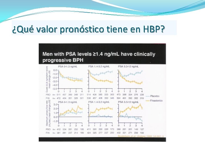 ¿Qué valor pronóstico tiene en HBP? 
