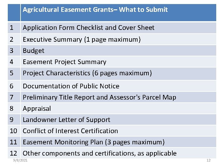 Agricultural Easement Grants– What to Submit 1 Application Form Checklist and Cover Sheet 2