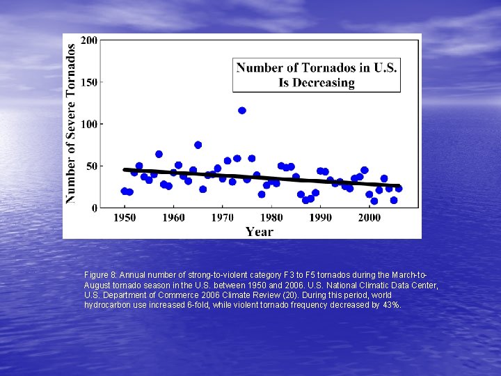 Figure 8: Annual number of strong-to-violent category F 3 to F 5 tornados during