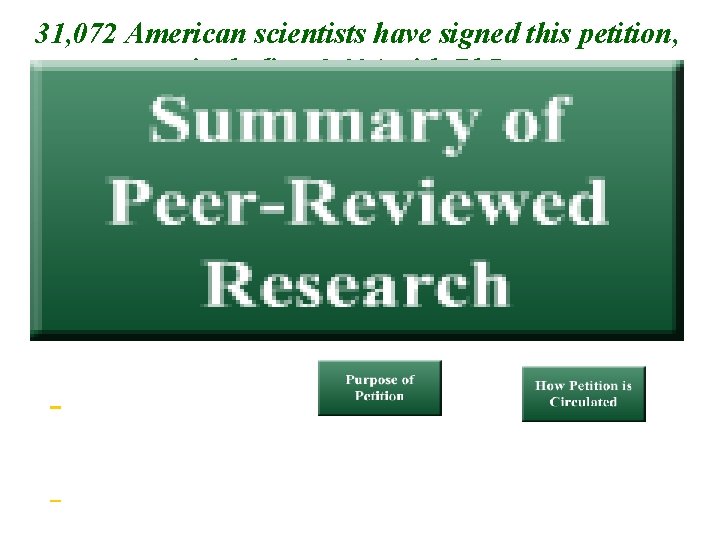 31, 072 American scientists have signed this petition, including 9, 021 with Ph. Ds