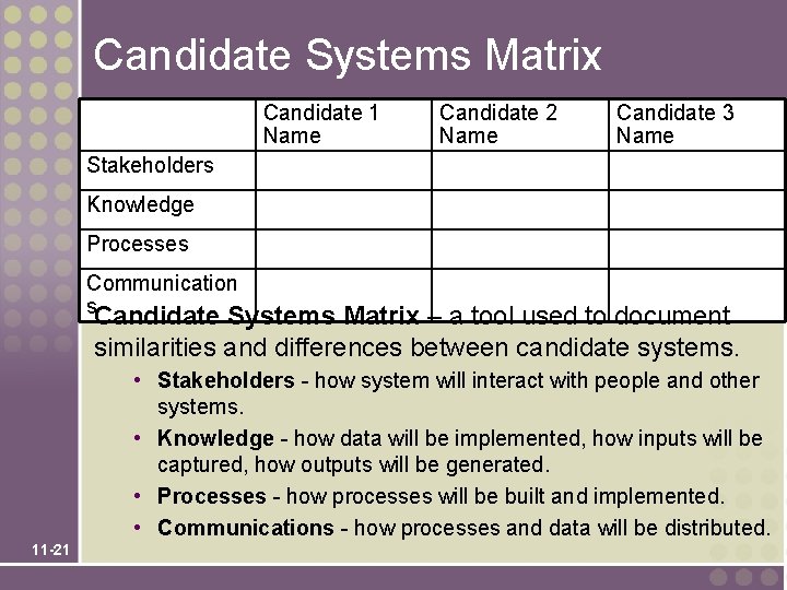 Candidate Systems Matrix Candidate 1 Name Candidate 2 Name Candidate 3 Name Stakeholders Knowledge