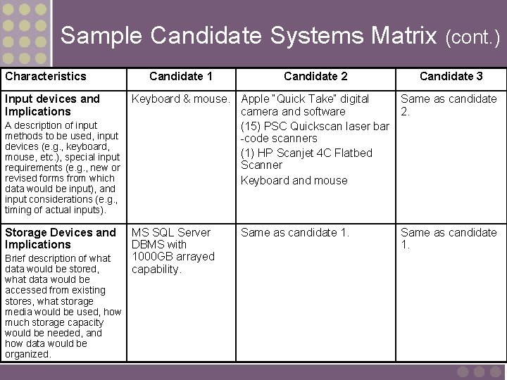 Sample Candidate Systems Matrix (cont. ) Characteristics Input devices and Implications A description of