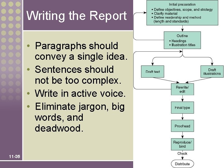 Writing the Report • Paragraphs should convey a single idea. • Sentences should not
