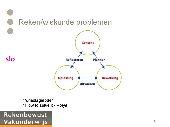 Reken/wiskunde problemen * 'drieslagmodel' * How to solve it - Polya 11 