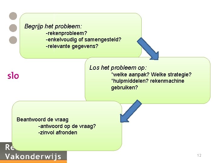 Begrijp het probleem: -rekenprobleem? -enkelvoudig of samengesteld? -relevante gegevens? Los het probleem op: *welke